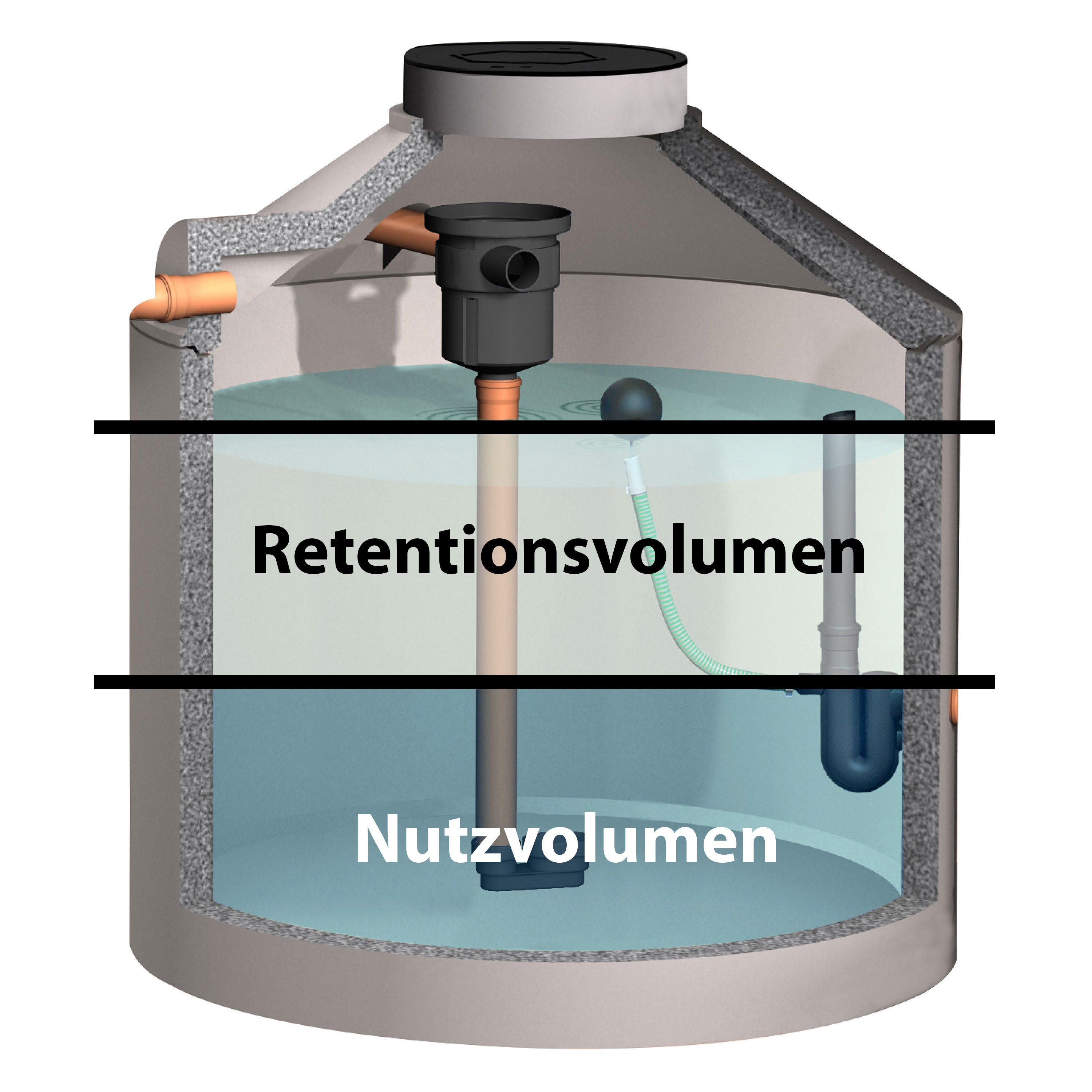 Retentionszisterne